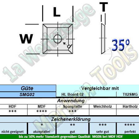 HM Wendeplatte Wendemesser HW 12 x 12 x 1.5 Z4 35° 1 Loch KCR02+ 10 Stück