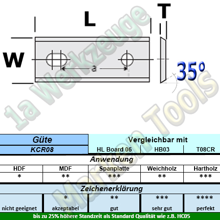 HM HW Wendeplatten Wendemesser 130 x 13 x 2.2 Z2 35° 2 Loch 10 Stück KCR08