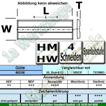 Wendeplatten Wendemesser System KWO/Versofix m.Spanleitstufe 20 x 5,5 x 1,1mm Z4 10 Stück T03SMG