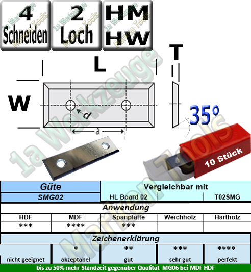 Wendeplatten Wendemesser 29.5 x 9 x 1.5 Z4 35° 2 Loch HM HW T02SMG 10 Stück