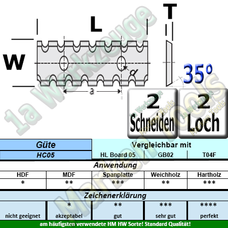 HM HW Wendeplatten Wendemesser 30 x 12 x 1.5 Z2 35° 2 Loch Spanbrechernut 10 Stück KCR08