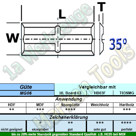 20 x 5,5 x 1,1mm Mini Wendeplatten Wendemesser Rücken-Quernut HM HW Z4 abrasiv 10 Stück T03SMG
