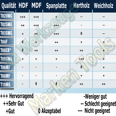 Wendeplatten Wendemesser 14.7 x 8 x 1.5mm Leitz-System 10 Stück HW05