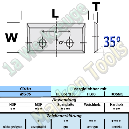 Wendeplatten Wendemesser 28 x 7 x 1.5mm Z3 35°  2-Loch HM HW KCR08/T03SMG 10 Stück