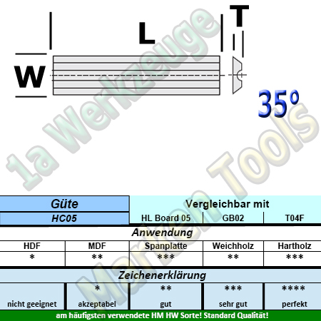 HW HM Mini Wendeplatten Wendemesser Rückennut 40 x 5,5 x 1,1mm Z2 10 Stück T04F-CR