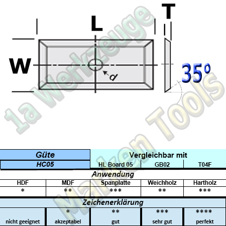 Wendeplatten Wendemesser 17.5 x 7 x 1.5 Z4 35° 1-Loch HM HW HC05 10 Stück