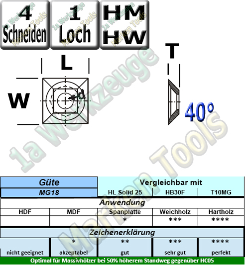HM Wendeplatte Wendemesser HW 21 x 21 x 5.5mm d=7,4mm Z4 40°  MG18 10 Stück