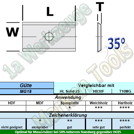 HW HM Wendeplatte Wendemesser 9,6 x 12 x 1.5 Z2 35° 1 Loch 10 Stück T10MG