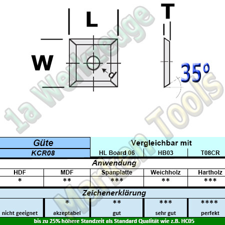 HM Wendeplatte Wendemesser HW 12 x 12 x 1.5 Z4 35° 1 Loch KCR08 10 Stück